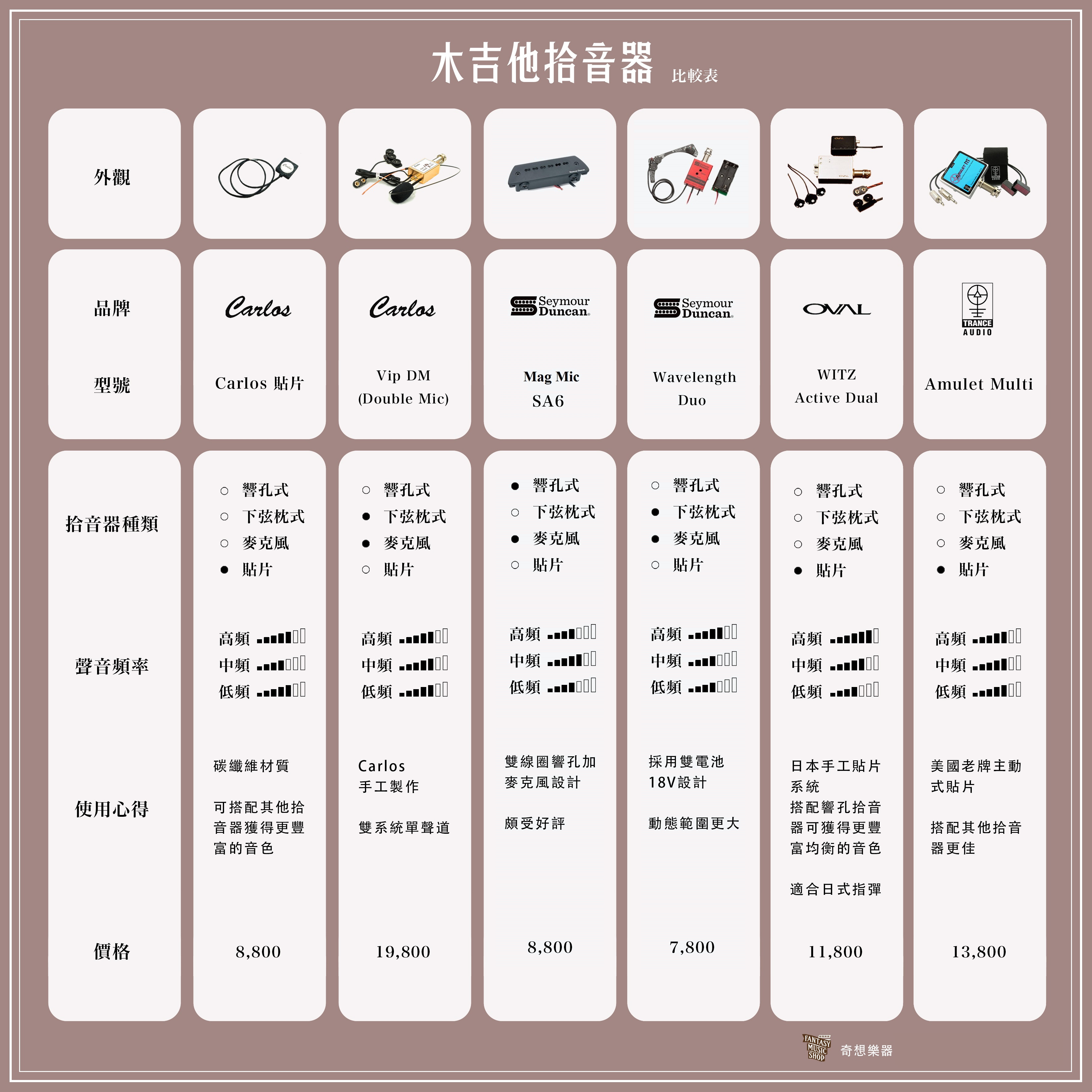 怎麼挑拾音器